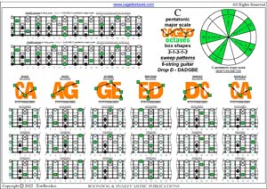 CAGED octaves C pentatonic major scale (31313 sweep patterns) box shapes pdf